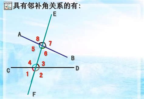 鄰角是什麼